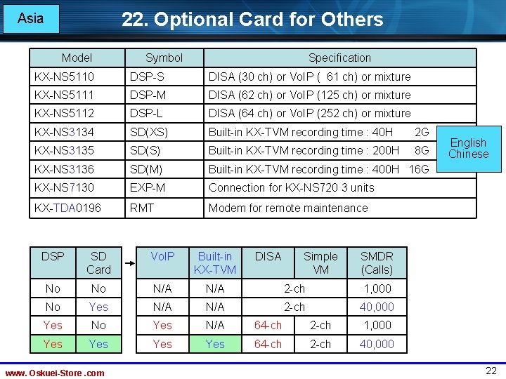 22. Optional Card for Others Asia Model Symbol Specification KX-NS 5110 DSP-S DISA (30