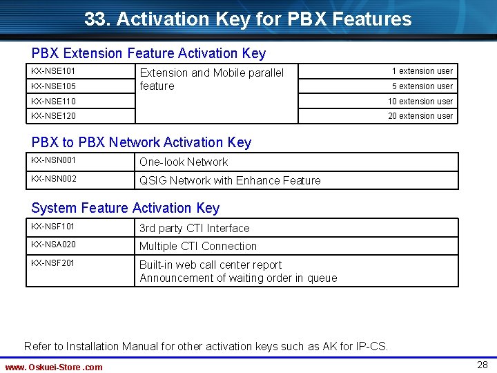 33. Activation Key for PBX Features PBX Extension Feature Activation Key KX-NSE 101 KX-NSE