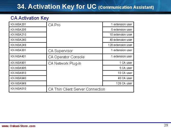 34. Activation Key for UC (Communication Assistant) CA Activation Key KX-NSA 201 1 extension