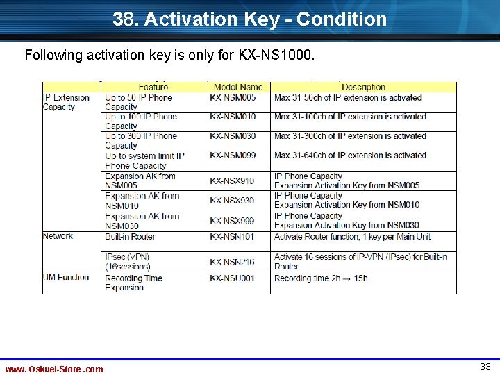 38. Activation Key - Condition Following activation key is only for KX-NS 1000. www.