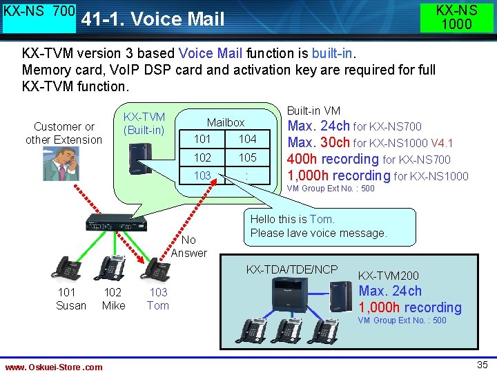 KX-NS 700 KX-NS 1000 41 -1. Voice Mail KX-TVM version 3 based Voice Mail