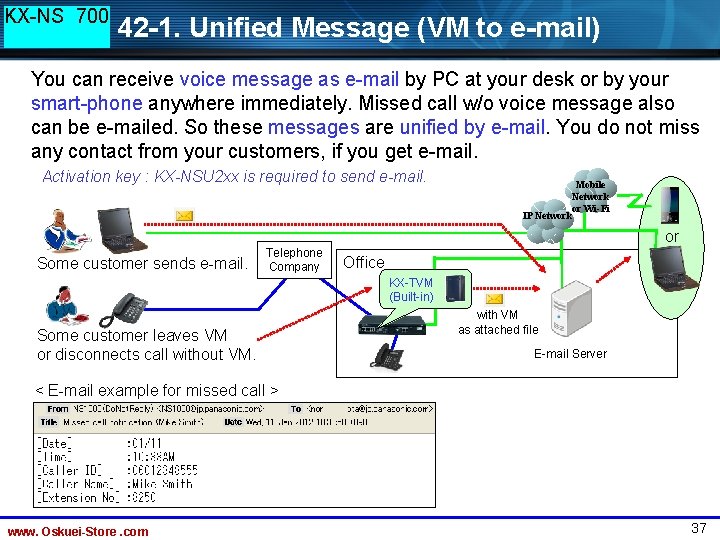 KX-NS 700 42 -1. Unified Message (VM to e-mail) You can receive voice message