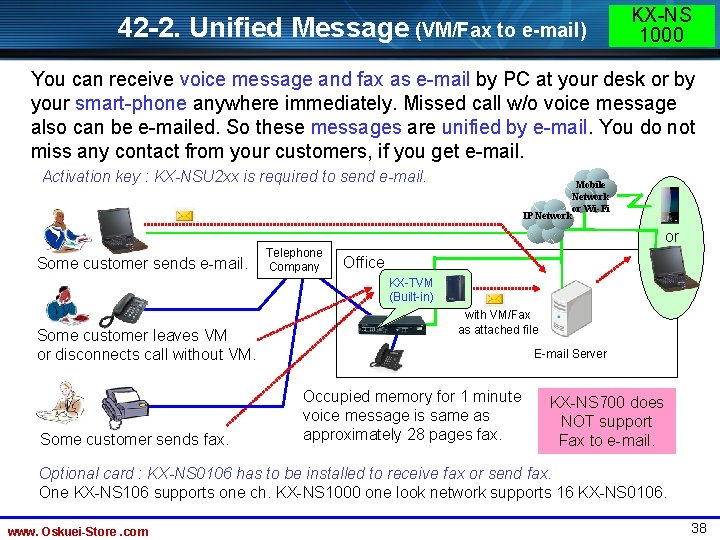 42 -2. Unified Message (VM/Fax to e-mail) KX-NS 1000 You can receive voice message