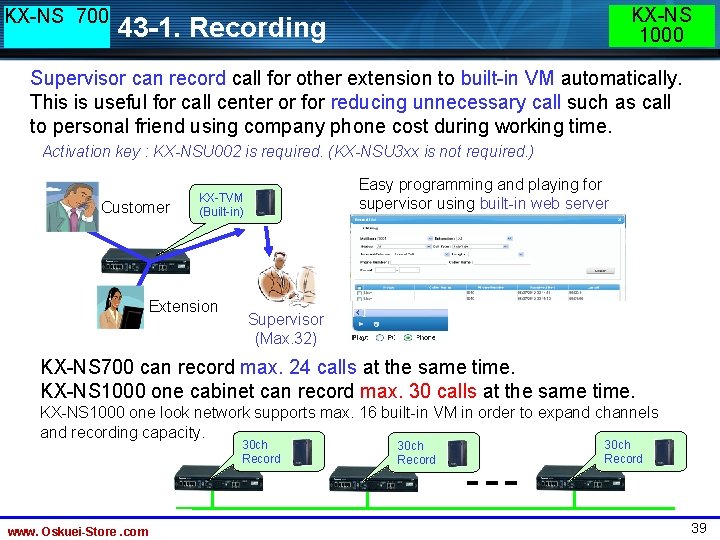 KX-NS 700 KX-NS 1000 43 -1. Recording Supervisor can record call for other extension