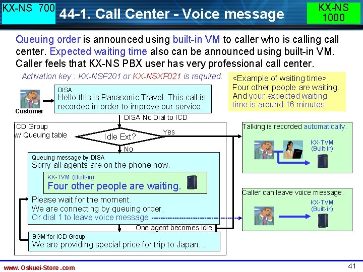 KX-NS 700 44 -1. Call Center - Voice message KX-NS 1000 Queuing order is