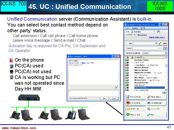 KX-NS 700 45. UC : Unified Communication KX-NS 1000 Unified Communication server (Communication Assistant)