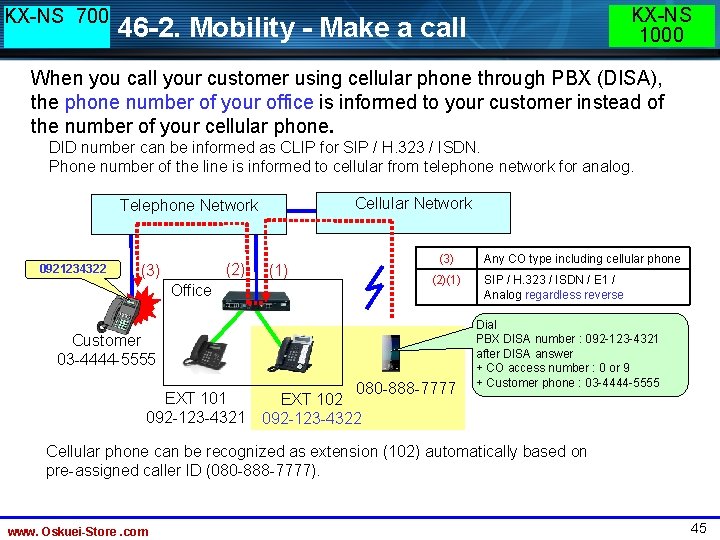 KX-NS 700 KX-NS 1000 46 -2. Mobility - Make a call When you call