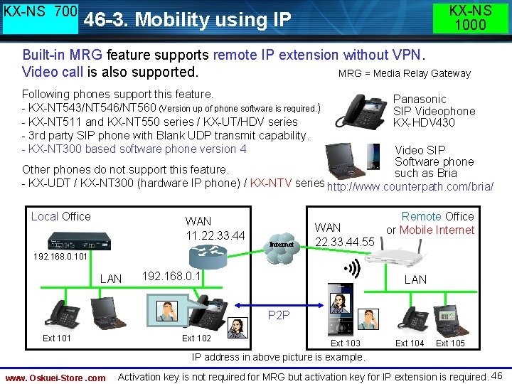 KX-NS 700 KX-NS 1000 46 -3. Mobility using IP Built-in MRG feature supports remote