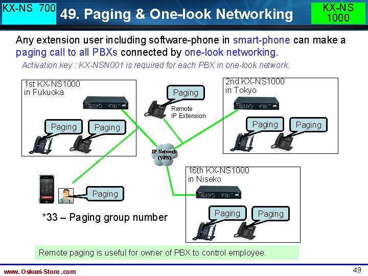 KX-NS 700 KX-NS 1000 49. Paging & One-look Networking Any extension user including software-phone