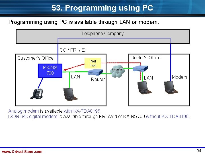 53. Programming using PC is available through LAN or modem. Telephone Company CO /