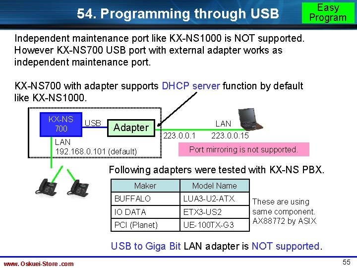 54. Programming through USB Easy Program Independent maintenance port like KX-NS 1000 is NOT