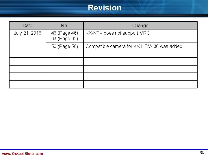 Revision Date No. July 21, 2016 46 (Page 46) 63 (Page 62) KX-NTV does