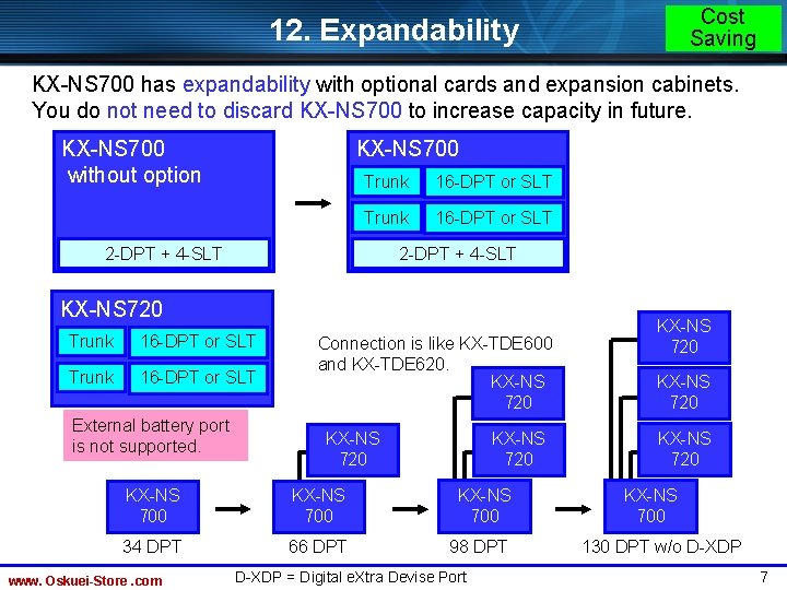 Cost Saving 12. Expandability KX-NS 700 has expandability with optional cards and expansion cabinets.
