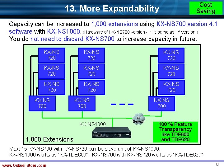 Cost Saving 13. More Expandability Capacity can be increased to 1, 000 extensions using