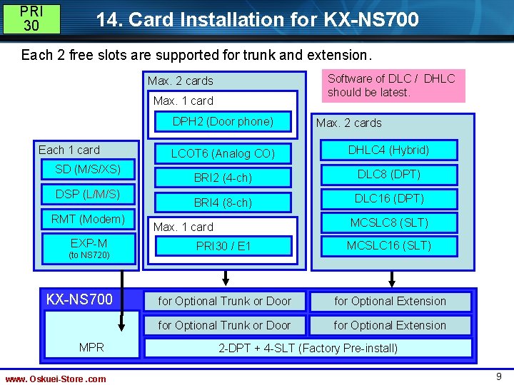 PRI 30 14. Card Installation for KX-NS 700 Each 2 free slots are supported