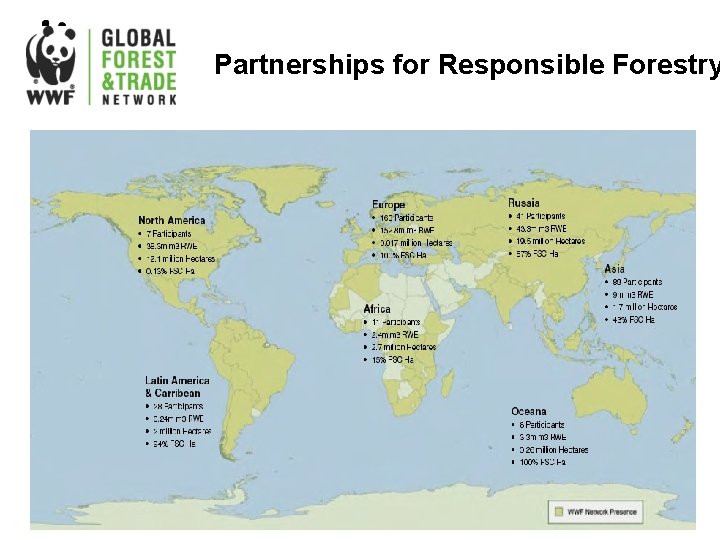 Partnerships for Responsible Forestry 
