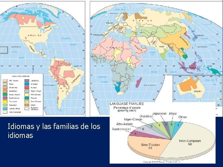 Idiomas y las familias de los idiomas 