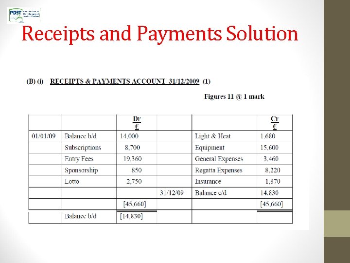 Receipts and Payments Solution 