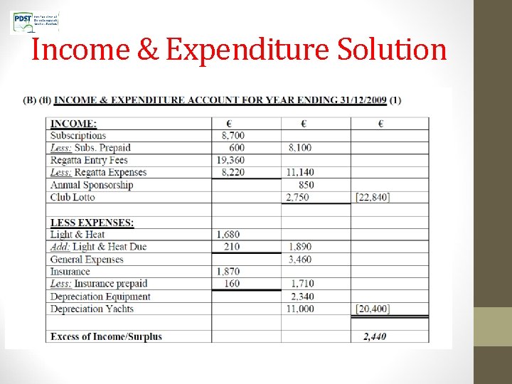Income & Expenditure Solution 