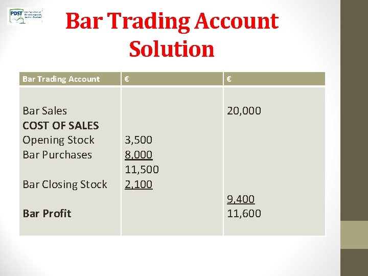 Bar Trading Account Solution Bar Trading Account Bar Sales COST OF SALES Opening Stock