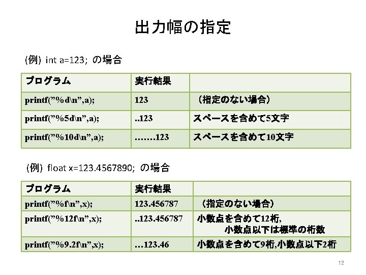 C言語について Printfなどの出力表示では 3lfなどで小数 Yahoo 知恵袋