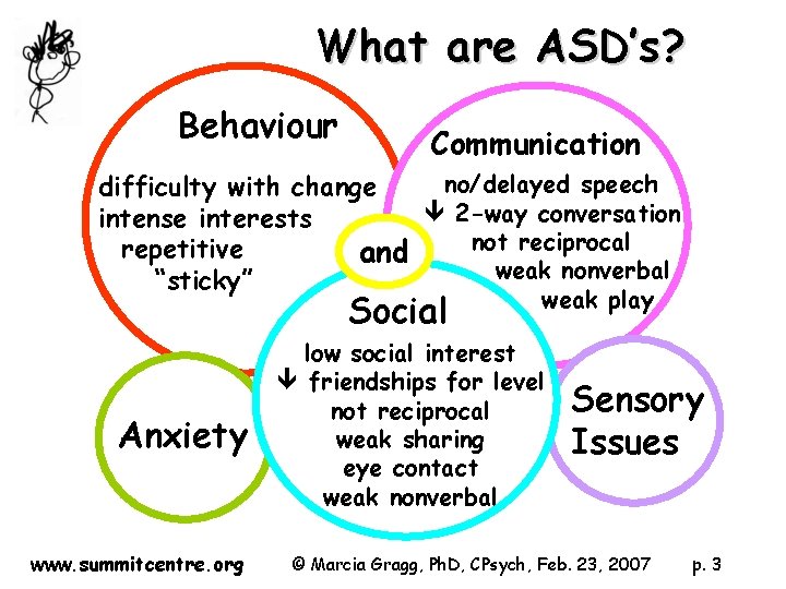 Autism Spectrum Disorders Asd Welcome St Clair College