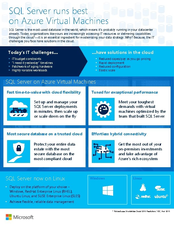 SQL Server runs best on Azure Virtual Machines SQL Server is the most-used database