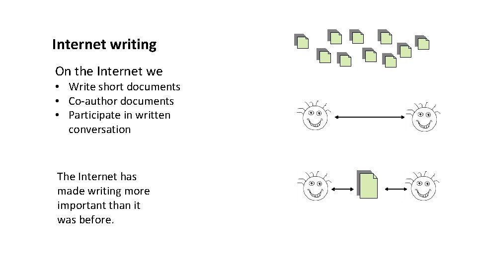 Internet writing On the Internet we • Write short documents • Co-author documents •