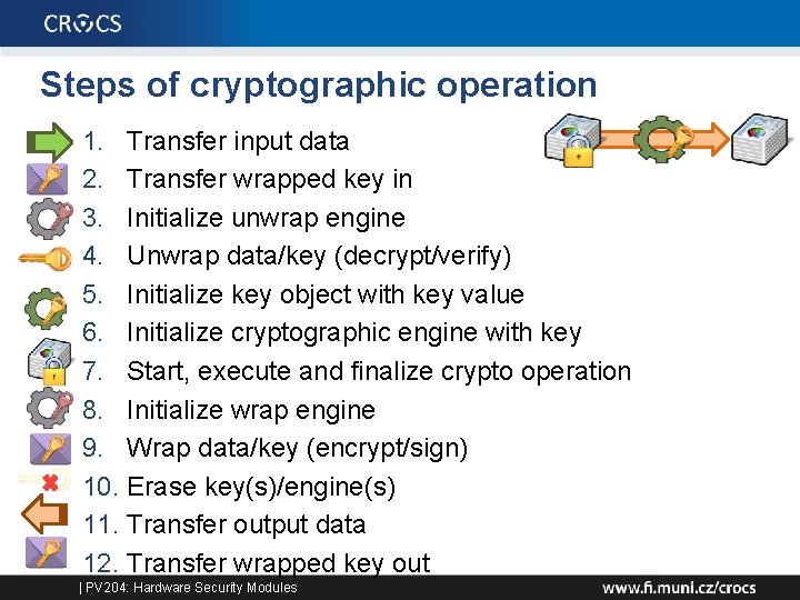 Steps of cryptographic operation 1. Transfer input data 2. Transfer wrapped key in 3.