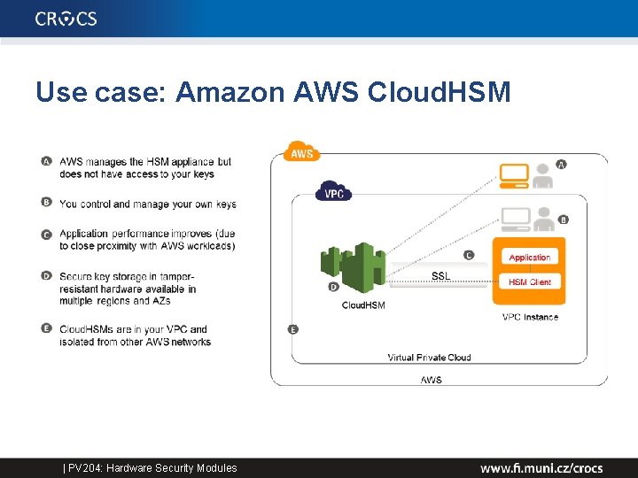 Use case: Amazon AWS Cloud. HSM | PV 204: Hardware Security Modules 