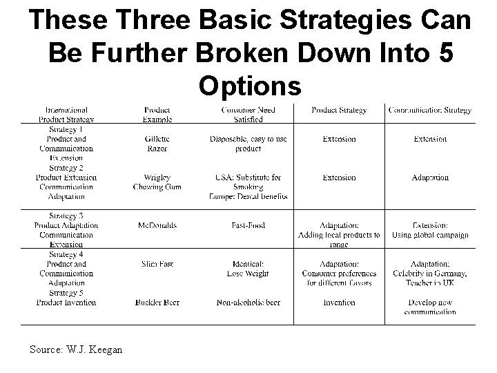 These Three Basic Strategies Can Be Further Broken Down Into 5 Options Source: W. These Three Basic Strategies Can Be Further Broken Down Into 5 Options Source: W.