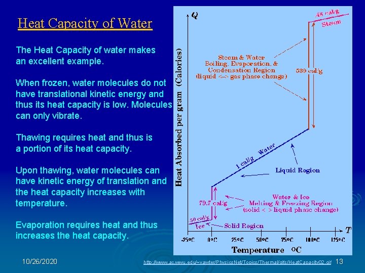 Heat Capacity of Water The Heat Capacity of water makes an excellent example. When