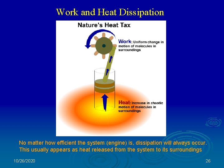 Work and Heat Dissipation No matter how efficient the system (engine) is, dissipation will