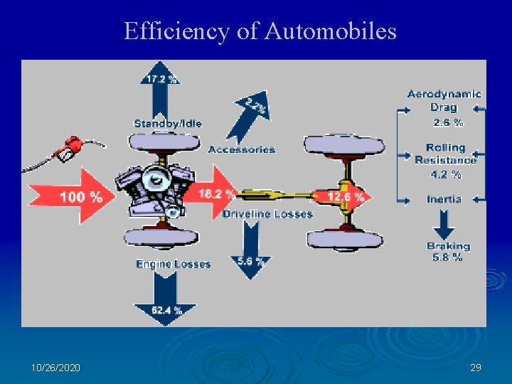 Efficiency of Automobiles 10/26/2020 29 