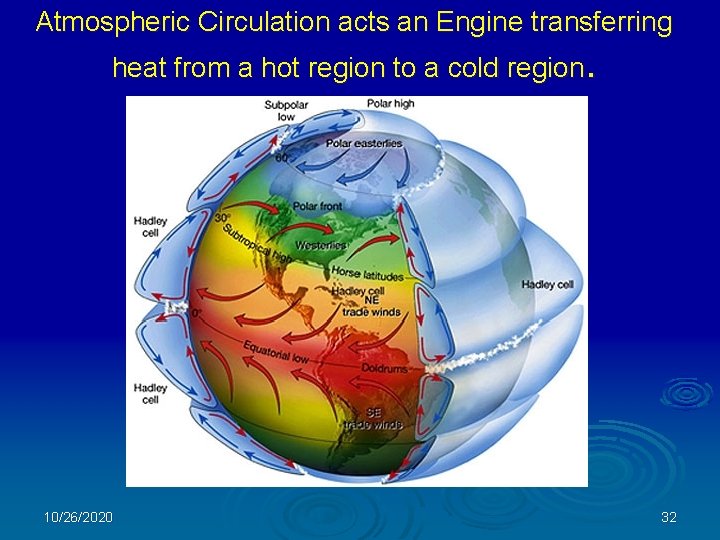 Atmospheric Circulation acts an Engine transferring heat from a hot region to a cold