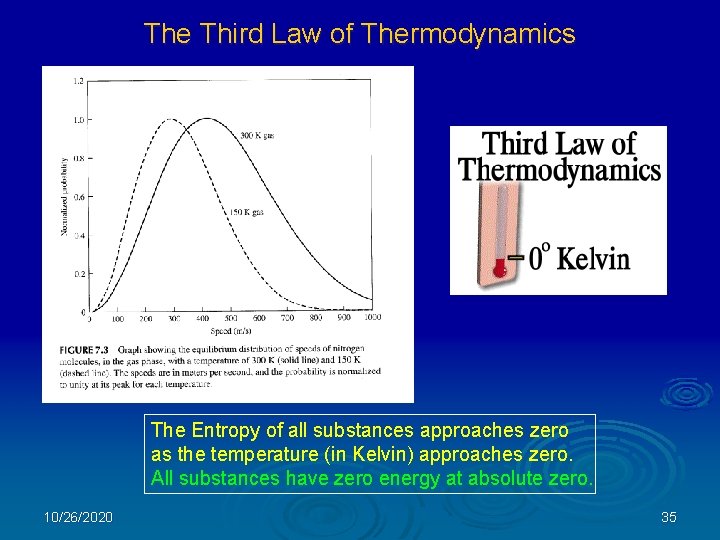 The Third Law of Thermodynamics The Entropy of all substances approaches zero as the