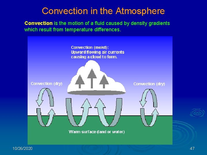 Convection in the Atmosphere Convection is the motion of a fluid caused by density