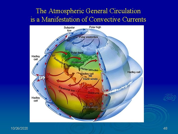 The Atmospheric General Circulation is a Manifestation of Convective Currents 10/26/2020 48 