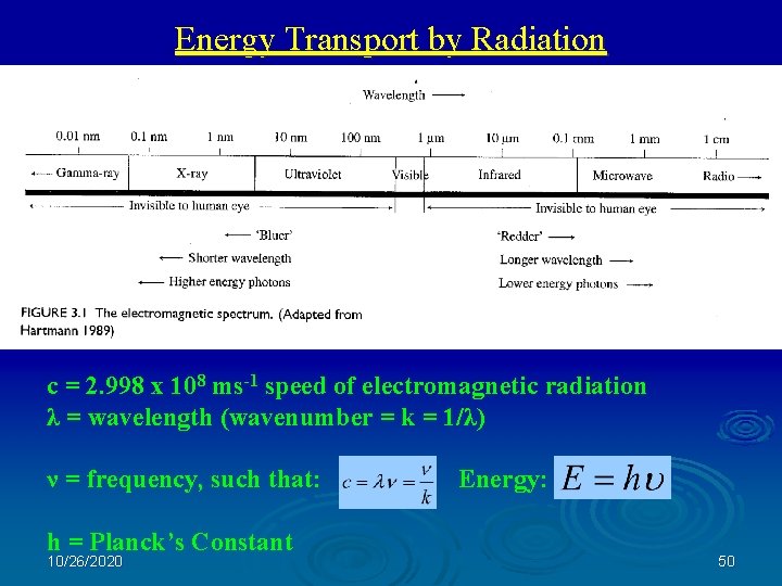 Energy Transport by Radiation c = 2. 998 x 108 ms-1 speed of electromagnetic