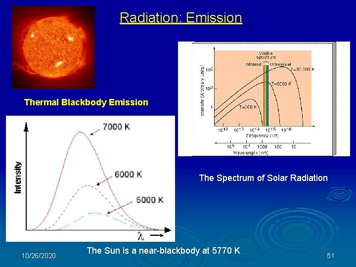 Radiation: Emission Thermal Blackbody Emission The Spectrum of Solar Radiation 10/26/2020 The Sun is