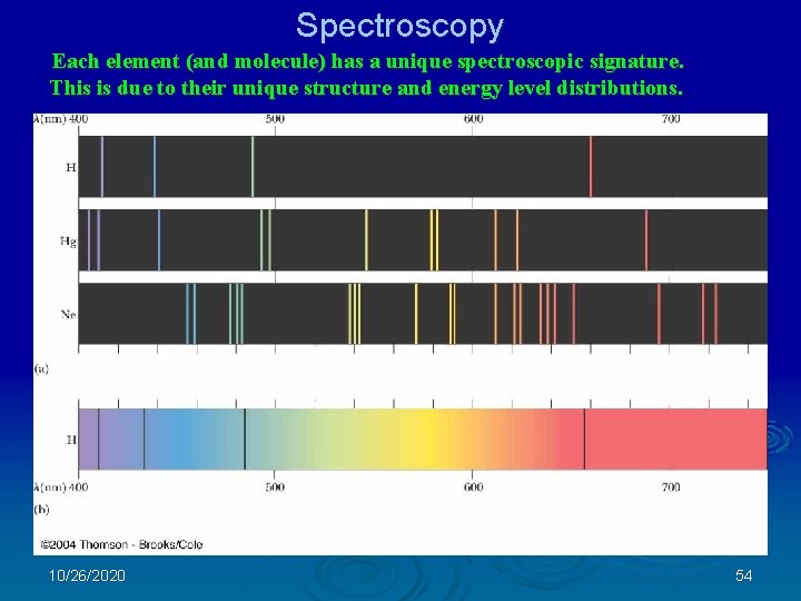 Spectroscopy Each element (and molecule) has a unique spectroscopic signature. This is due to