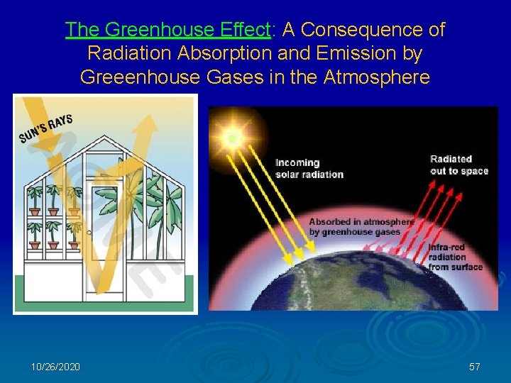 The Greenhouse Effect: A Consequence of Radiation Absorption and Emission by Greeenhouse Gases in