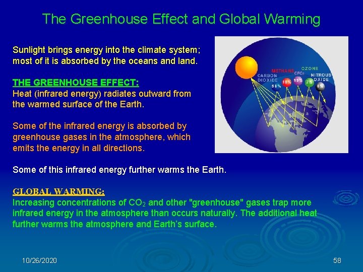 The Greenhouse Effect and Global Warming Sunlight brings energy into the climate system; most