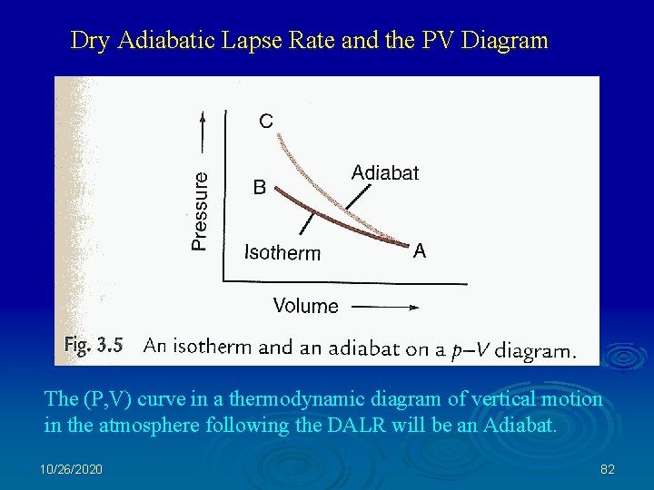 Dry Adiabatic Lapse Rate and the PV Diagram The (P, V) curve in a