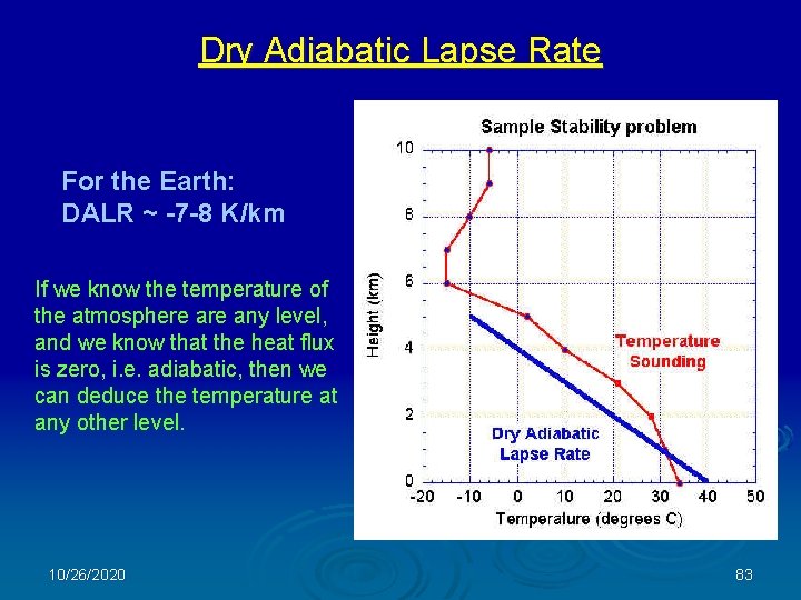 Dry Adiabatic Lapse Rate For the Earth: DALR ~ -7 -8 K/km If we