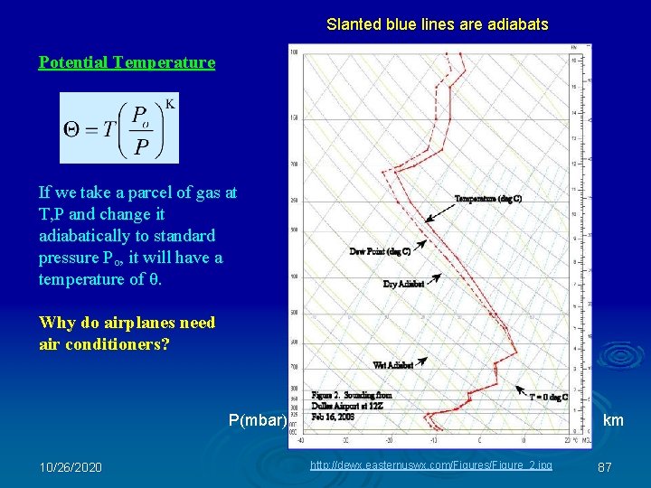 Slanted blue lines are adiabats Potential Temperature If we take a parcel of gas