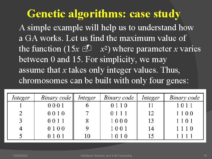 Genetic algorithms: case study A simple example will help us to understand how a