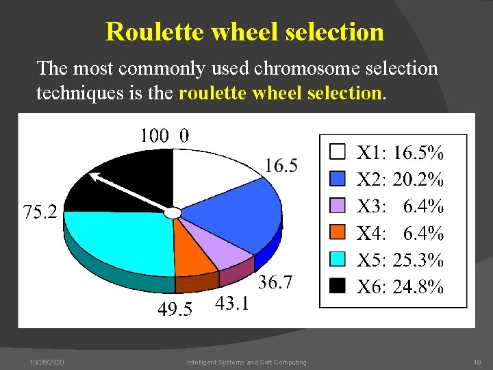 Roulette wheel selection The most commonly used chromosome selection techniques is the roulette wheel