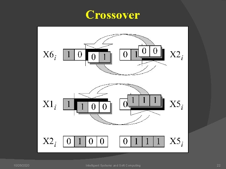 Crossover 10/26/2020 Intelligent Systems and Soft Computing 22 