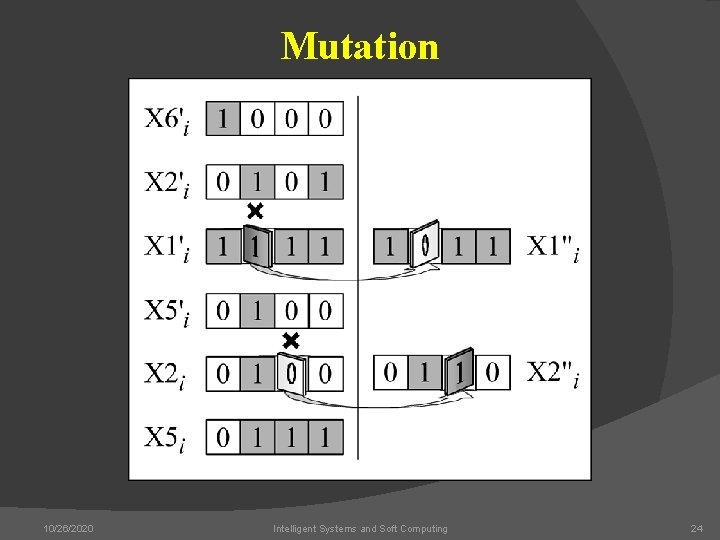 Mutation 10/26/2020 Intelligent Systems and Soft Computing 24 